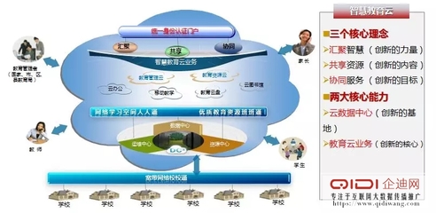 喜報 | 泰豪榮膺全國優(yōu)秀教育集成服務(wù)商大獎，助力教育信息化進(jìn)程