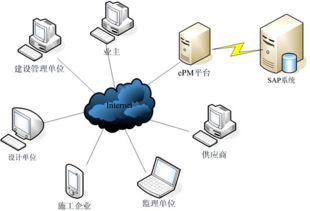 交聯集團 以誠信鑄就品質，以專業引領信息系統集成服務