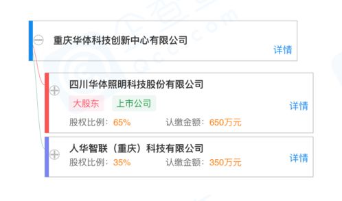 華體科技布局物聯網與信息系統集成，成立新公司深化智慧城市服務