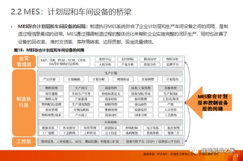 工業軟件 一文講透國內外mes mom市場格局,主流廠商及其優勢行業