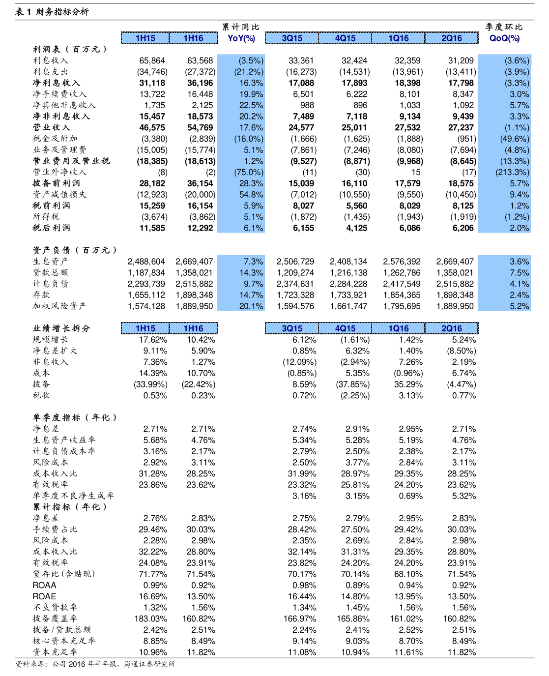 安必平預(yù)計(jì)2026年度日常關(guān)聯(lián)交易額度 深入解析互聯(lián)網(wǎng)銷售新格局